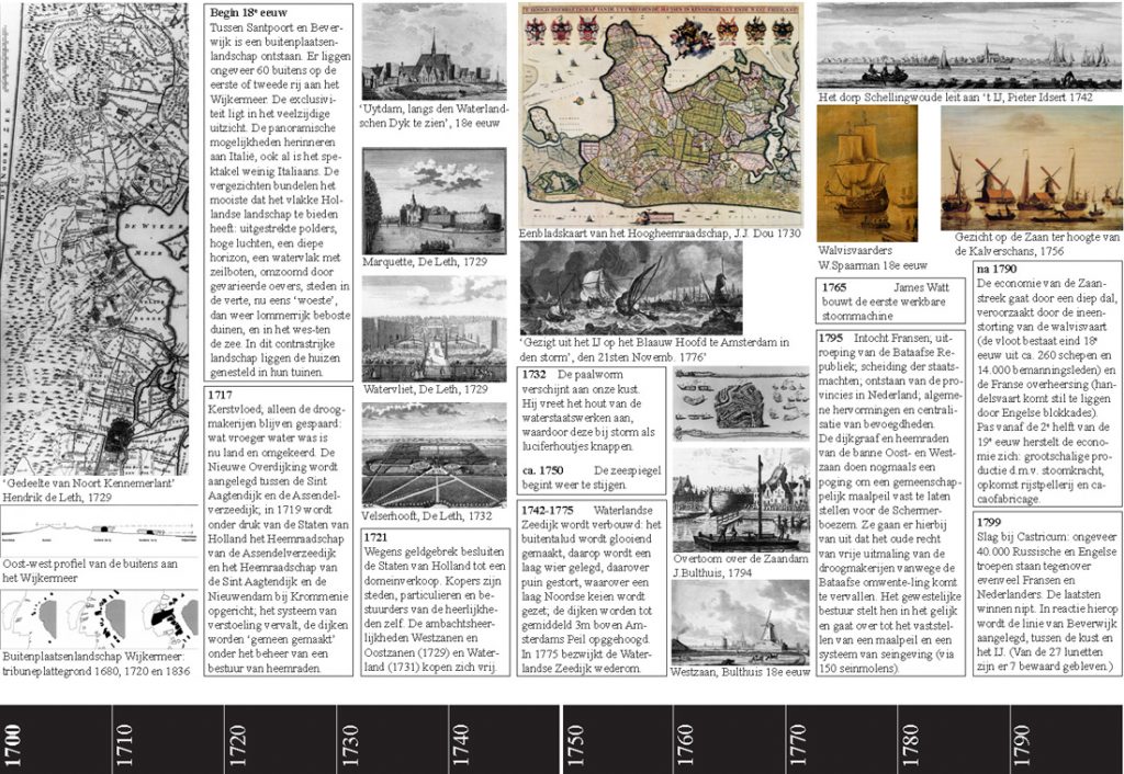 Noordelijke IJdijken historie-1700-1800