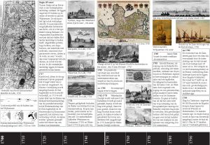 Noordelijke IJdijken historie-1700-1800